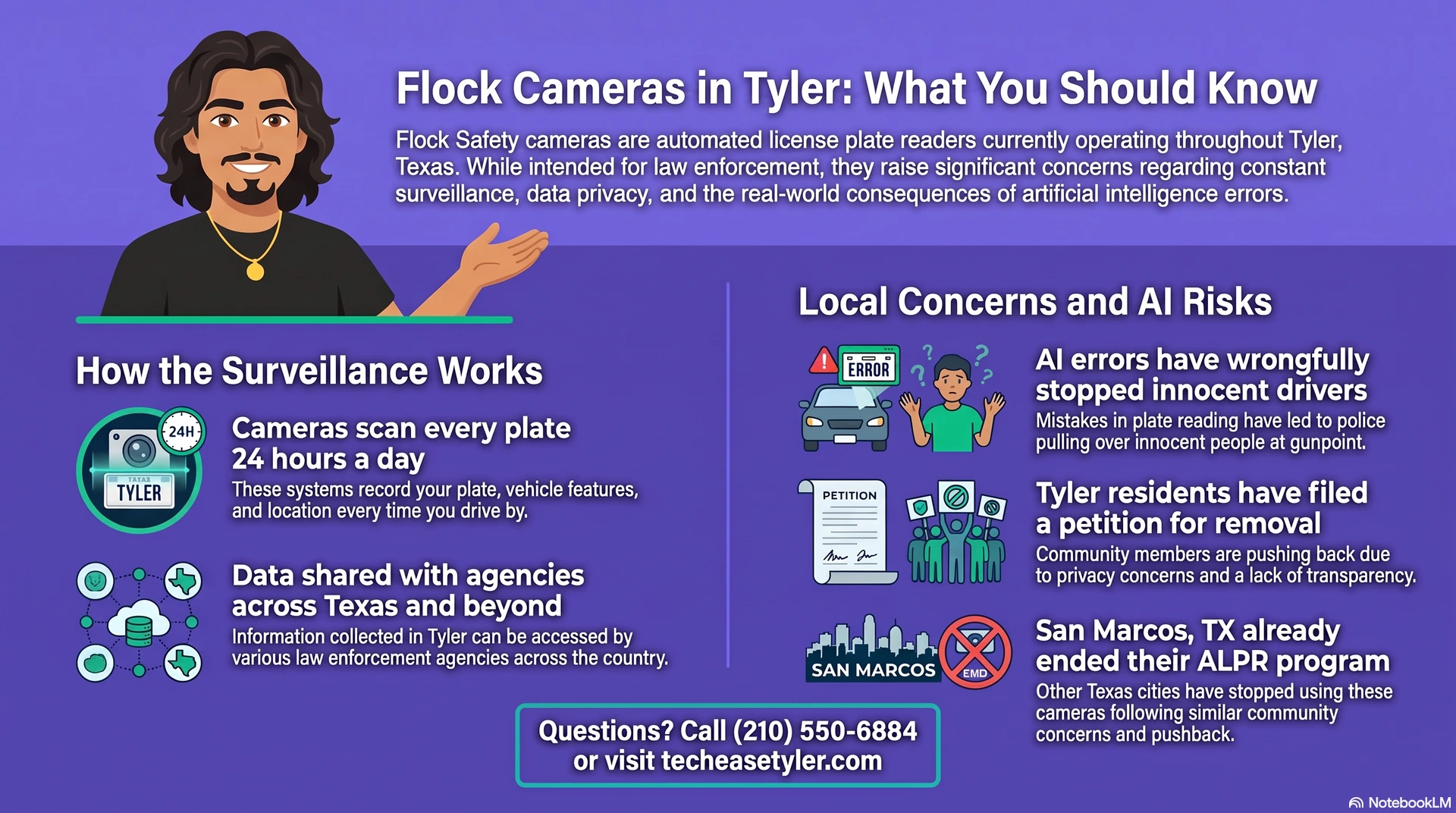 Flock Cameras In Tyler Texas: What you should know