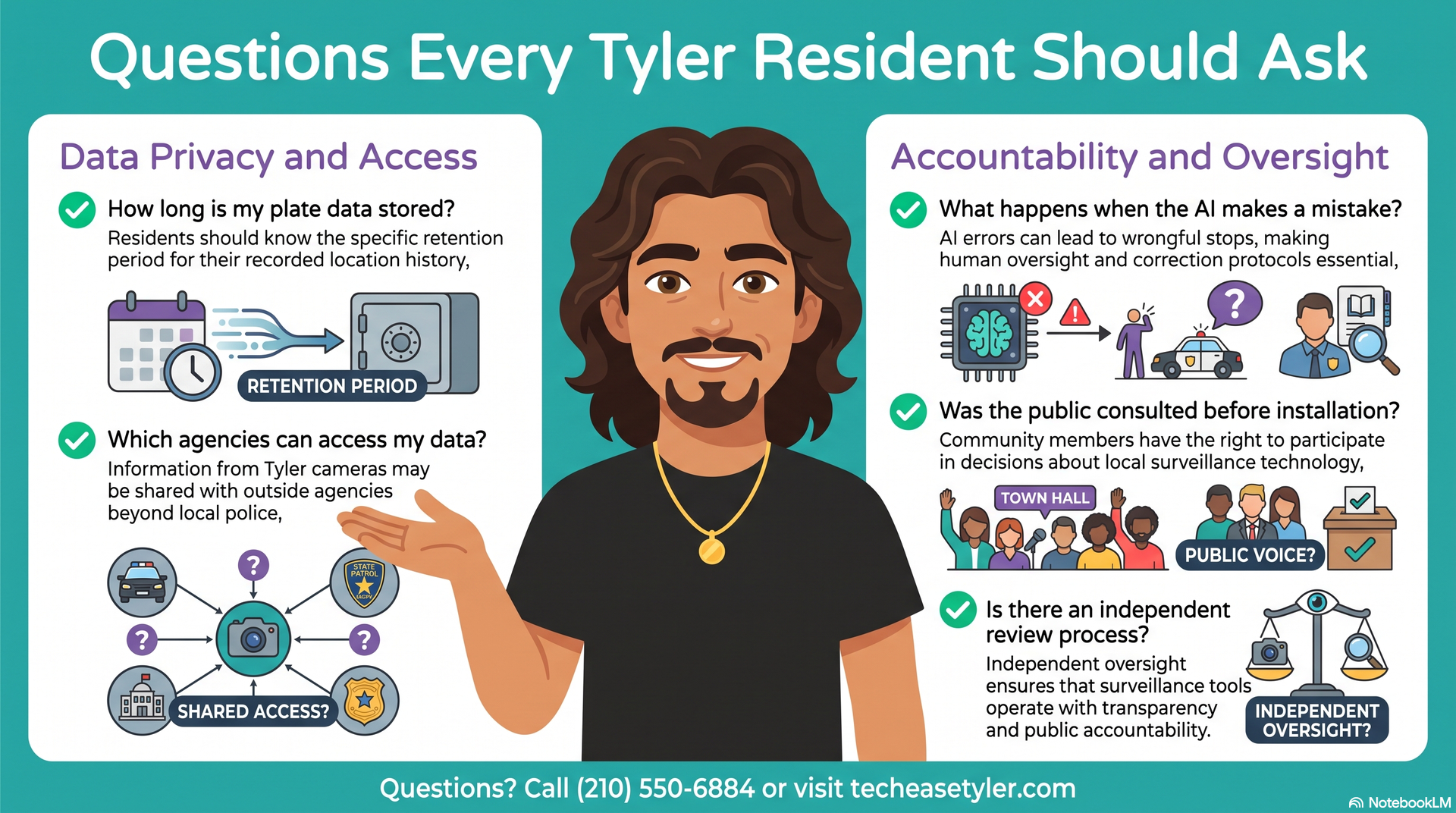 Data Privacy of Tyler Texas Comunities Citizen's