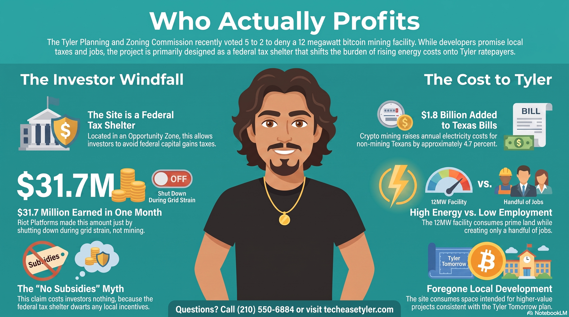 who profits from the bitcoin datacenter in tyler texas