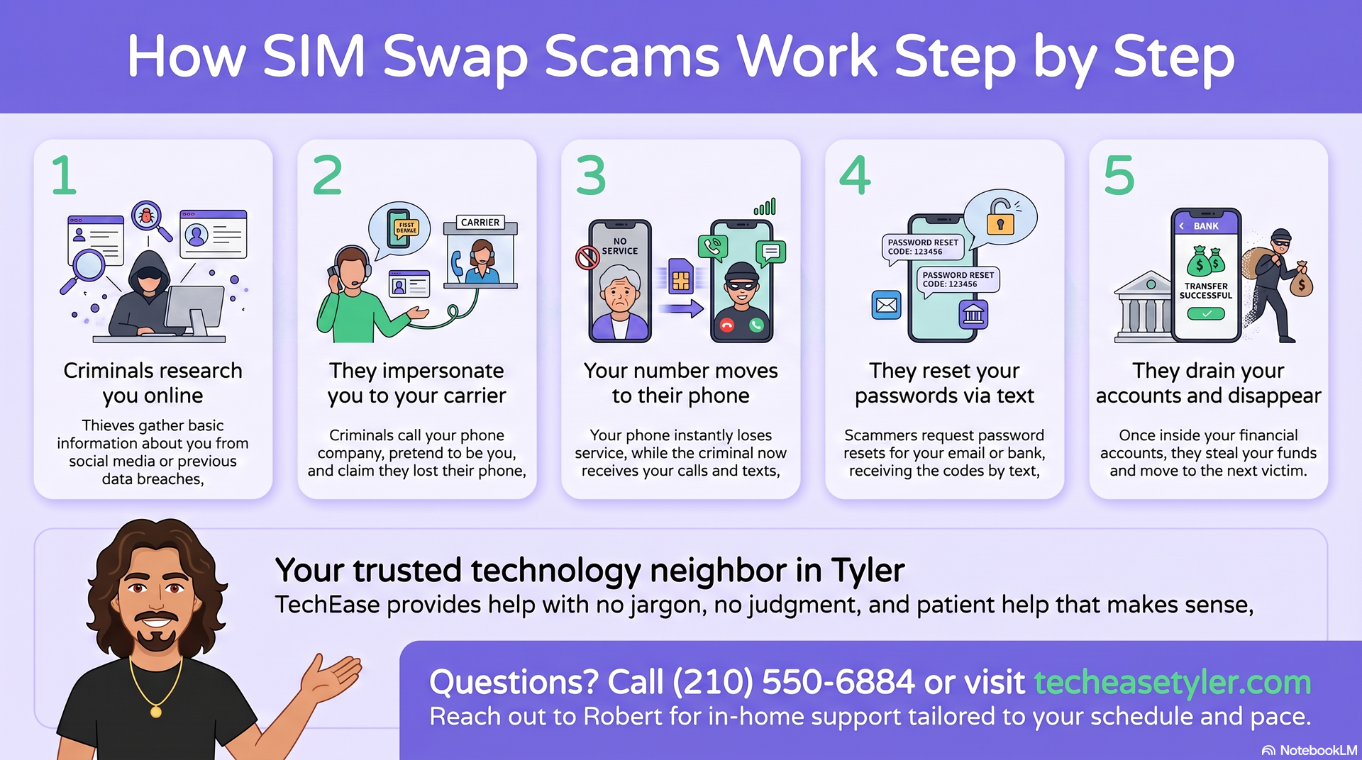How SIM Swap scams work