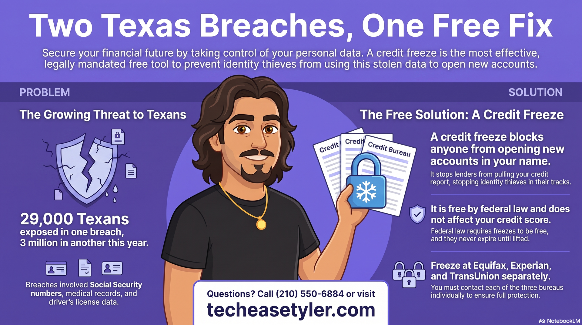 Texas data breach security guide infographic