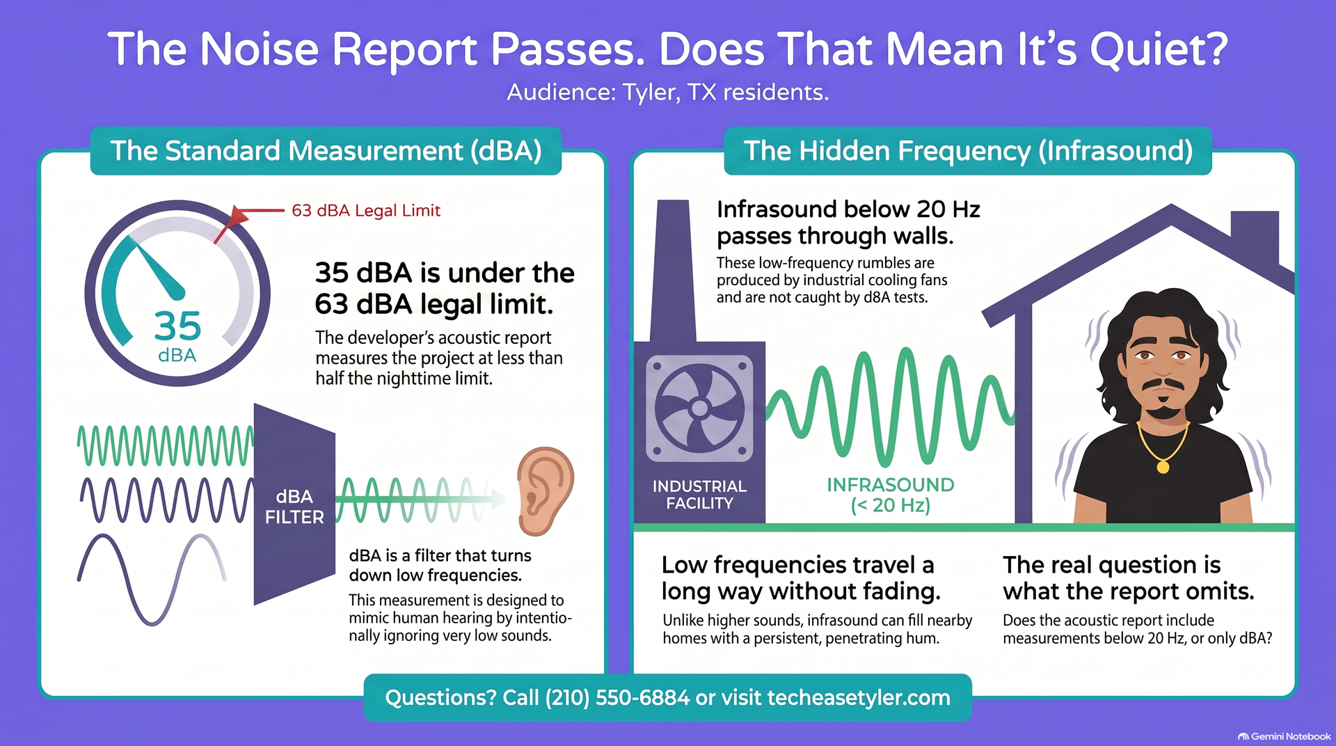 Understanding industrial noise reports and what dBA measurements miss
