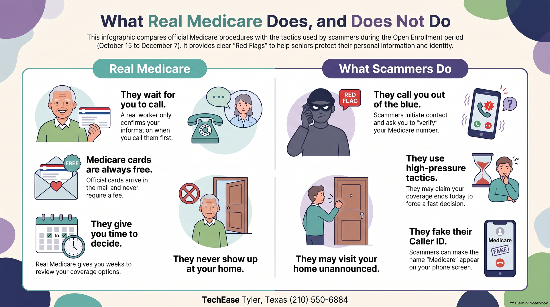 What real Medicare does, and does not do