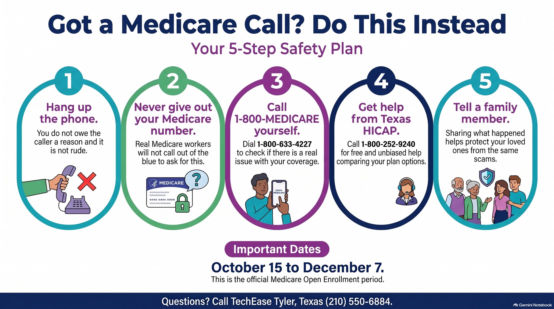 Got a Medicare call? Here is what to do