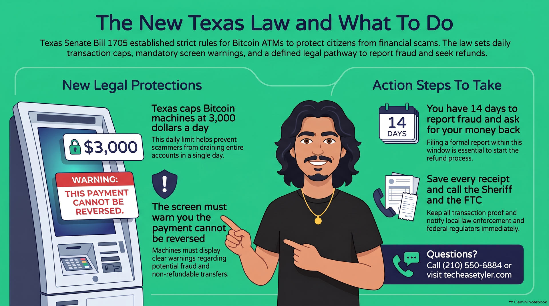 The new Texas Bitcoin ATM law and what to do