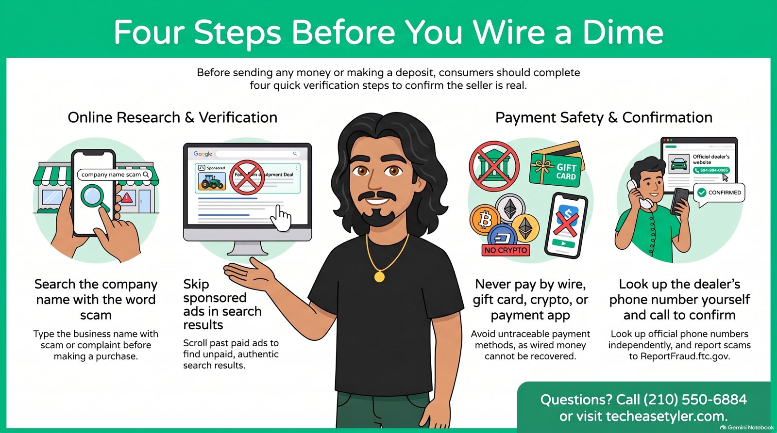 Four steps before you wire a dime for equipment